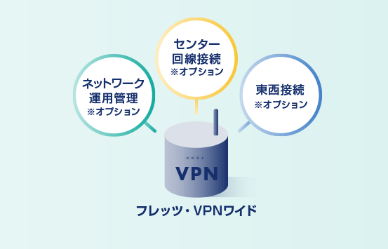 VPNワイド