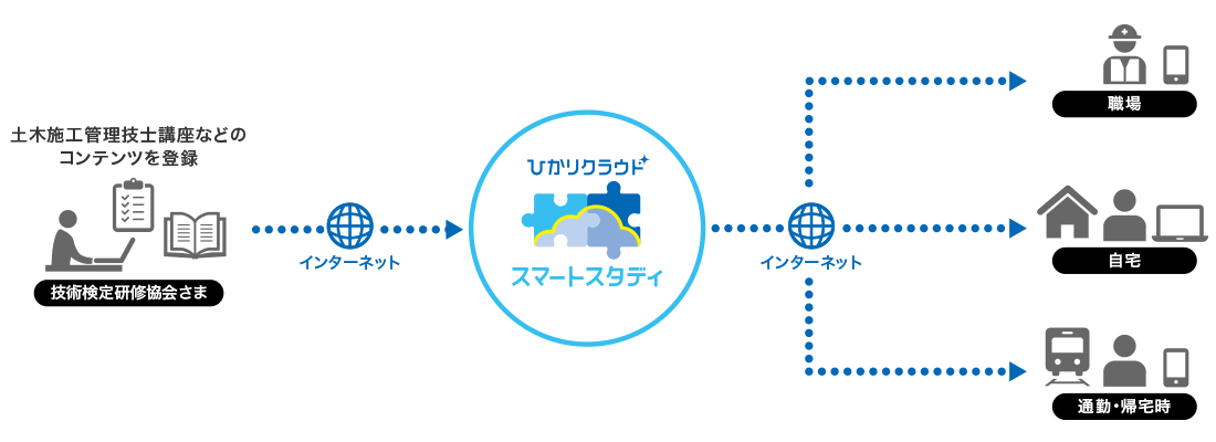 お客さまご利用イメージ