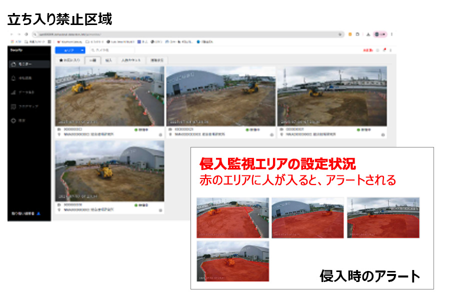 立ち入り禁止エリアの設定イメージ