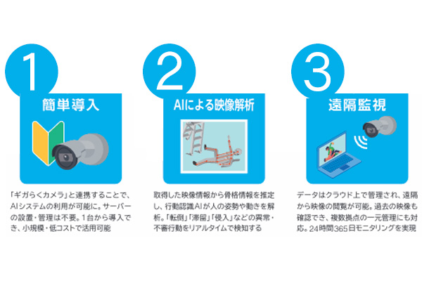 MIMAMORI AI導入イメージ