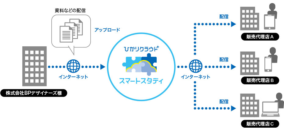 イメージ：お客さまご利用イメージ