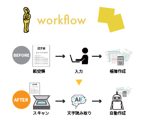イメージ:困ったときに相談できるサポート体制が魅力に