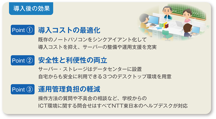 イメージ：情報の重要度に基づいた3つの業務エリア別デスクトップ環境により安全性が向上02