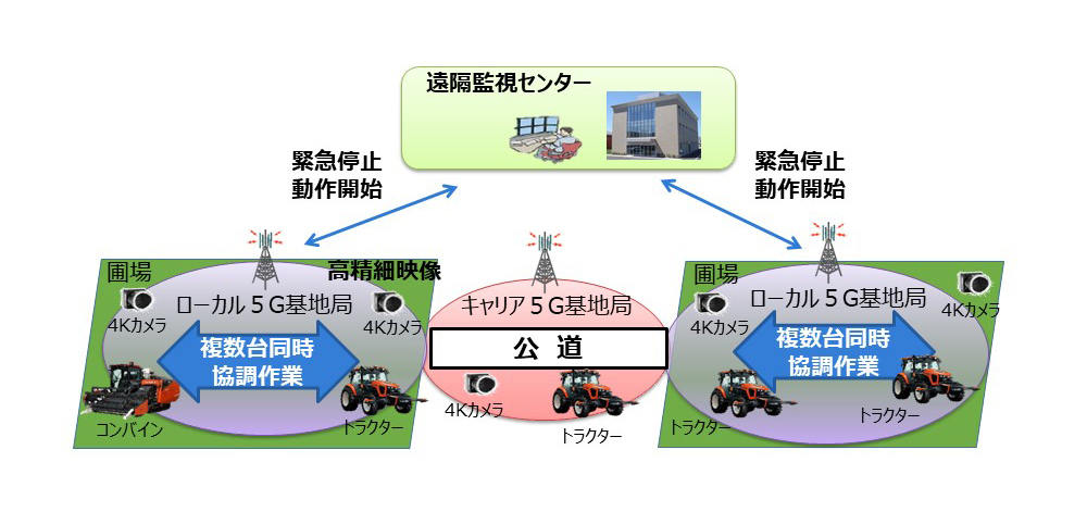 イメージ：取り組み