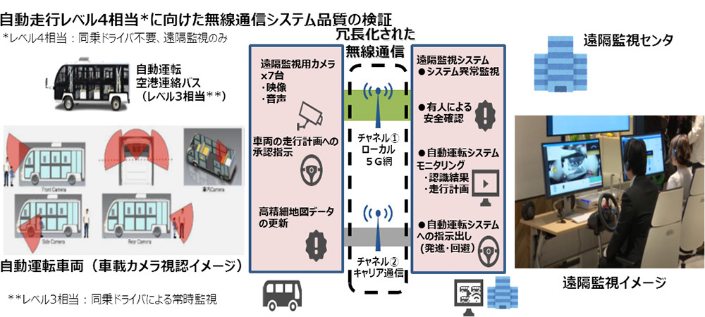 イメージ：【実証イメージ】