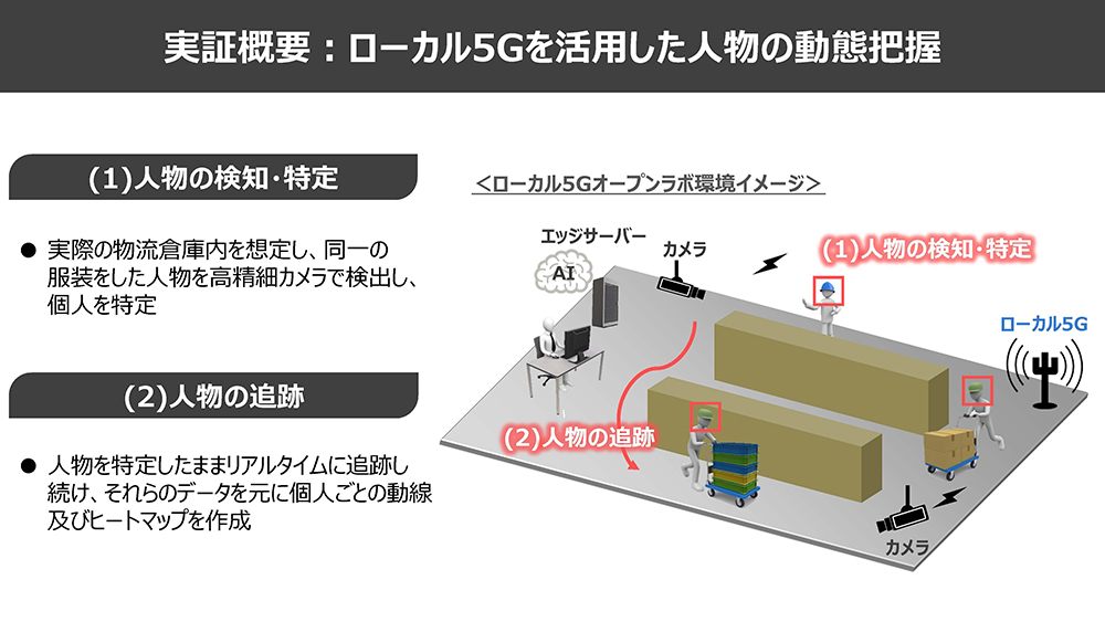 イメージ：検証内容