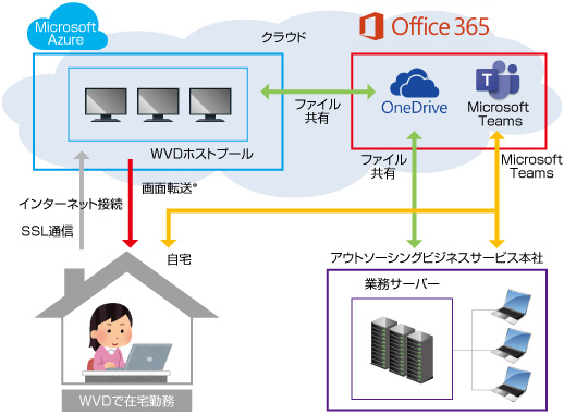 イメージ：システム構成図