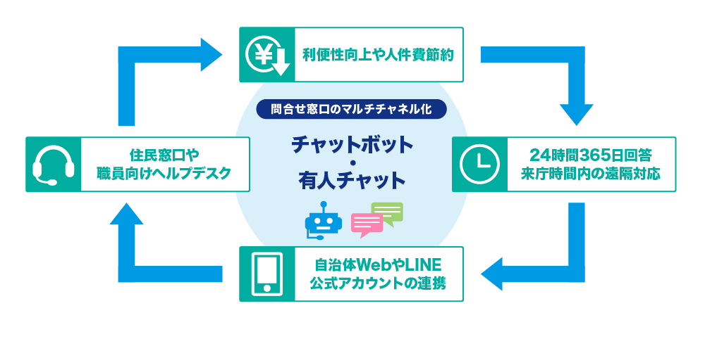 イメージ：取り組み