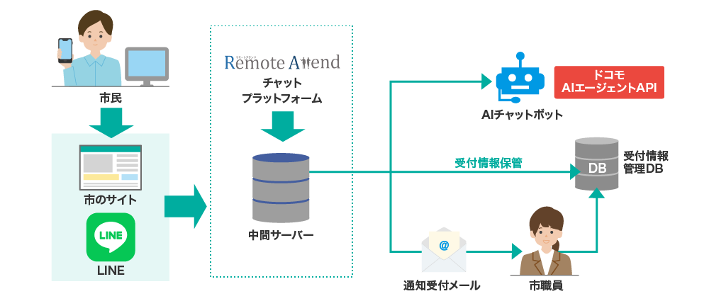 イメージ：システム全体図