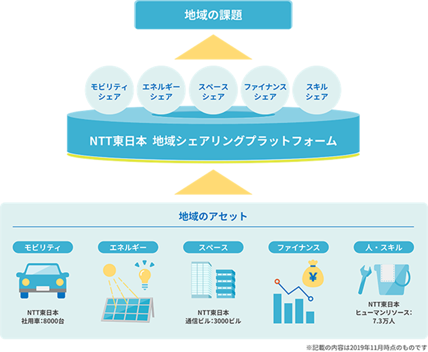 イメージ：取り組み