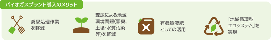 イメージ：バイオガスプラントのメリット
