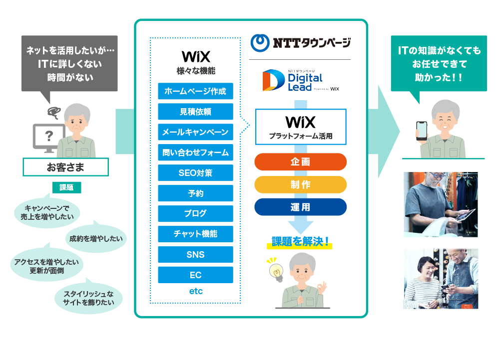 イメージ：NTTタウンページ