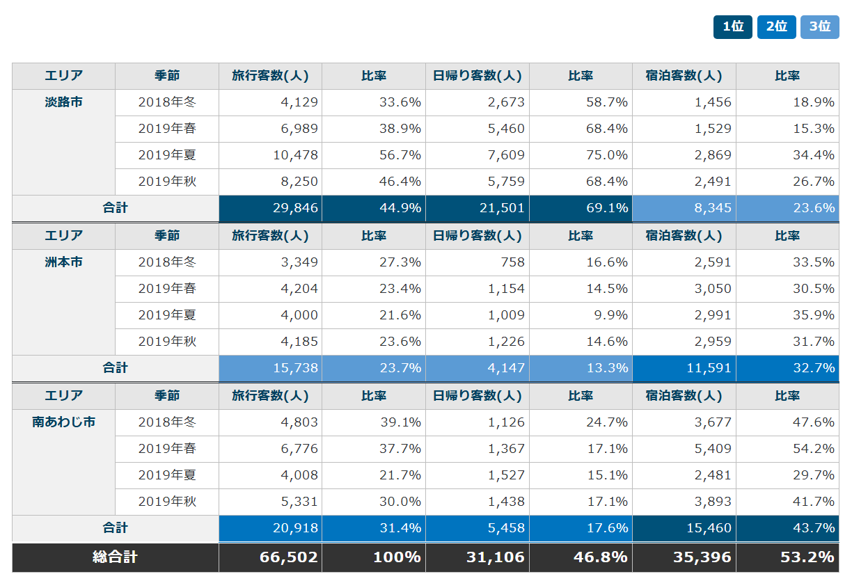 イメージ：淡路島全体の訪日外国人旅行客数について-02