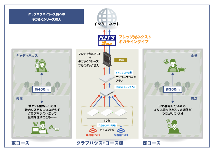 イメージ：ポケット型Wi-Fiは通信速度やデータ容量に課題 社内DX推進のために安定したWi-Fi環境の整備が急務に-1