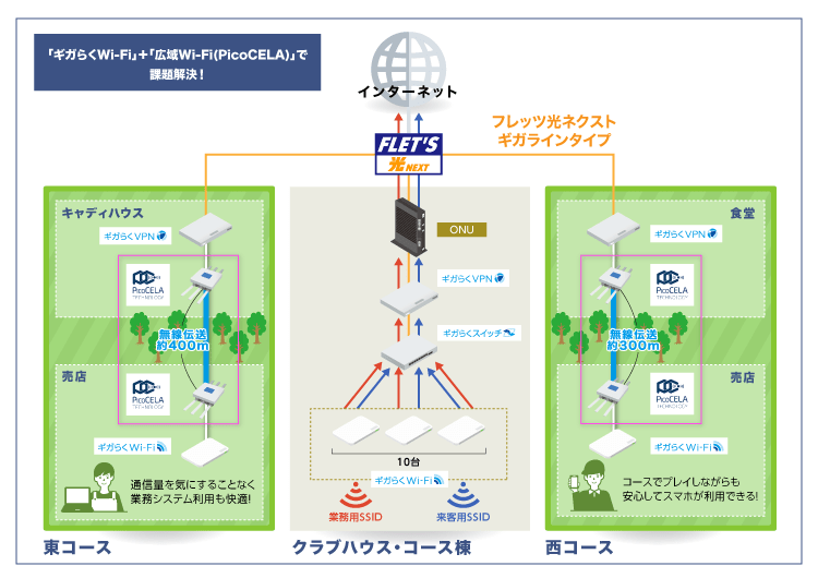 イメージ：ポケット型Wi-Fiは通信速度やデータ容量に課題 社内DX推進のために安定したWi-Fi環境の整備が急務に-2