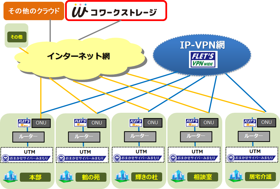 イメージ：【構成図】
