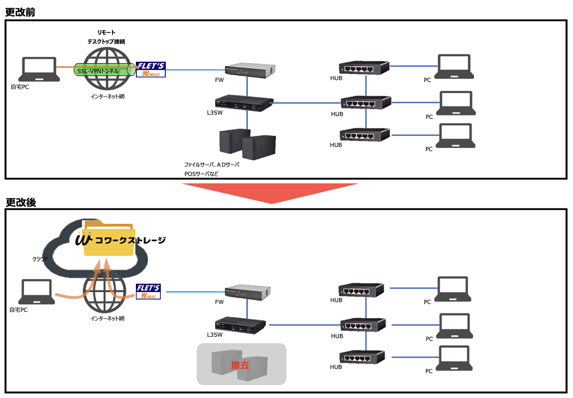 イメージ:NTT東日本を選んだ理由