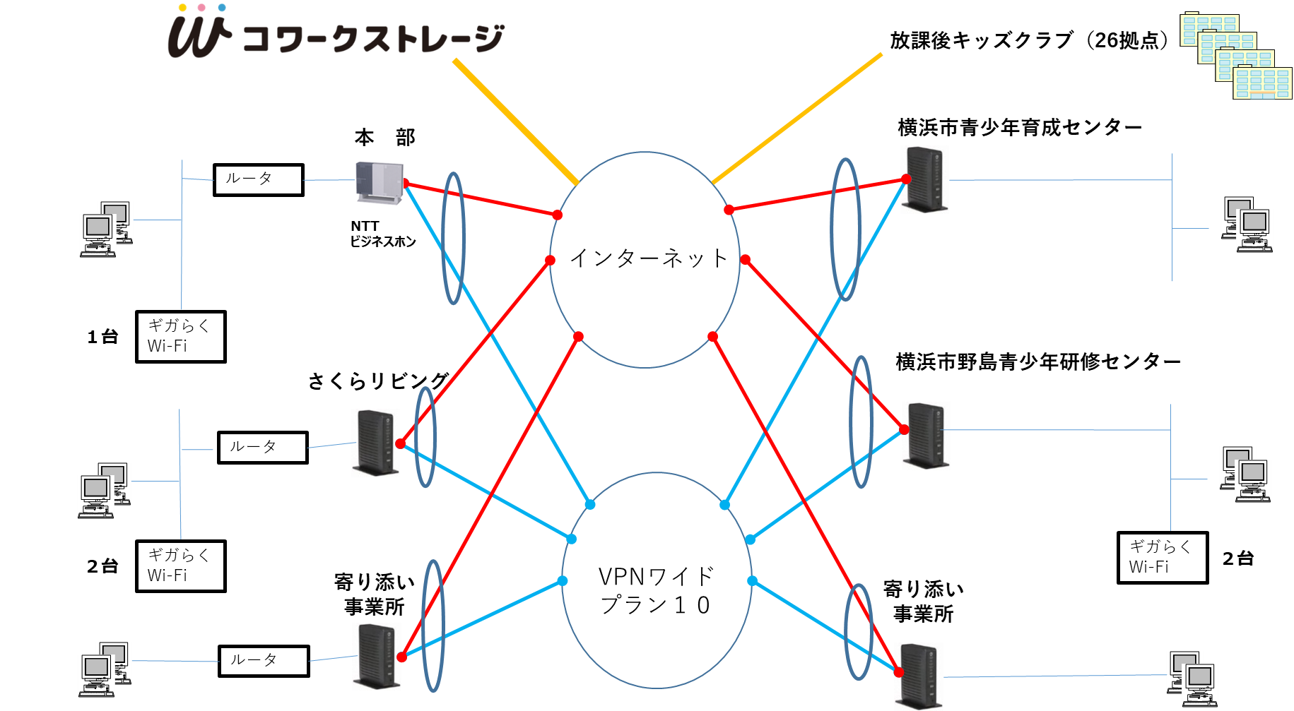 イメージ：NTT東日本ならではのきめ細やかな対応
