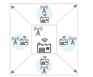 イメージ：柔軟なシステムスケーラビリティ