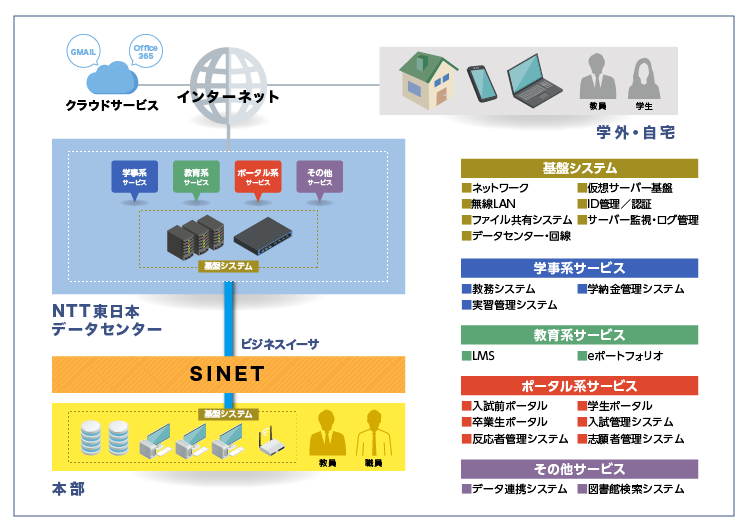 イメージ：ネットワーク構成図