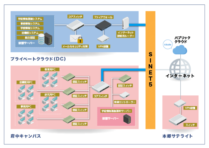 sys_TGdai.png