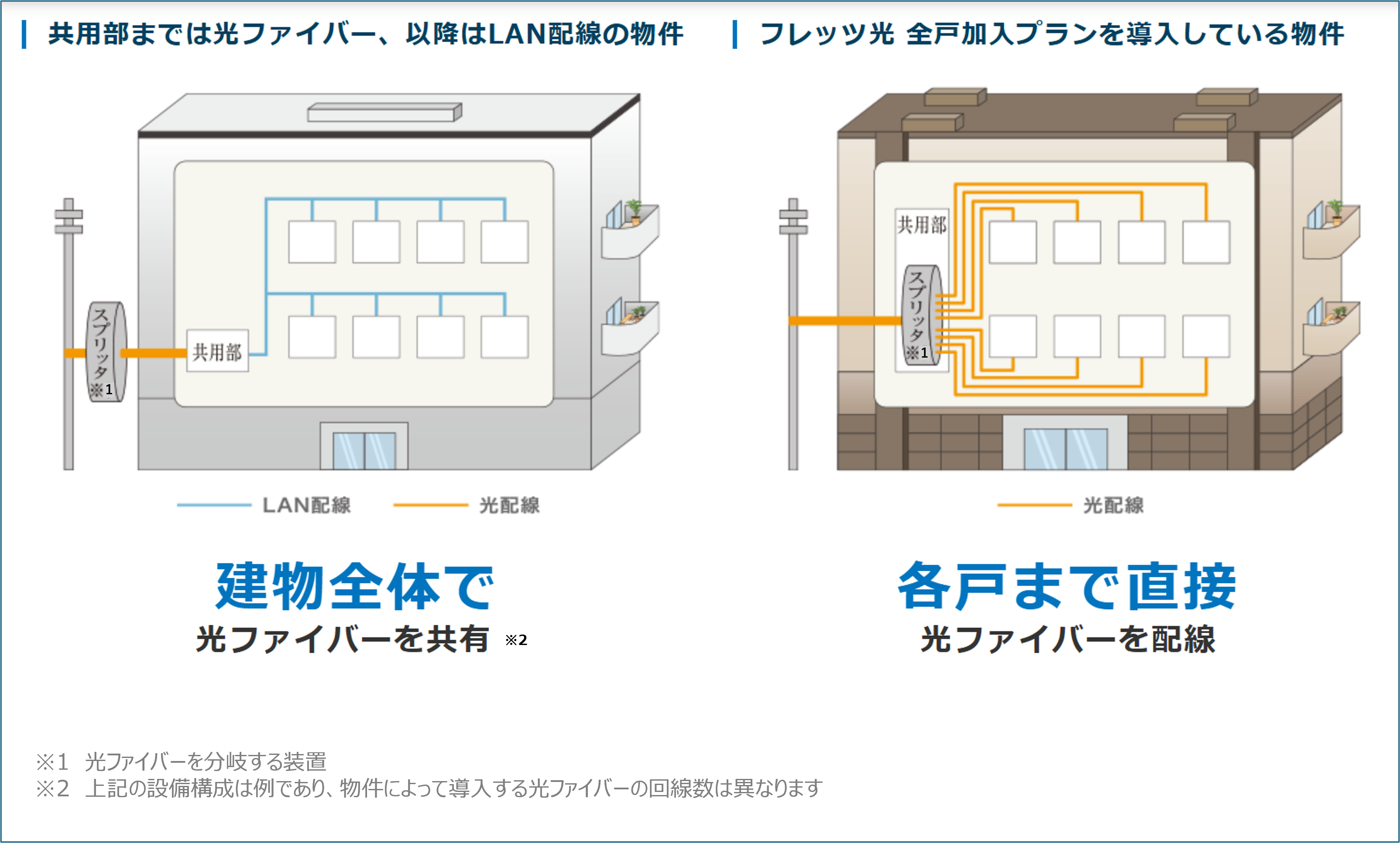 イメージ：せっかく設備をつけても、クレームになっては申し訳ない2