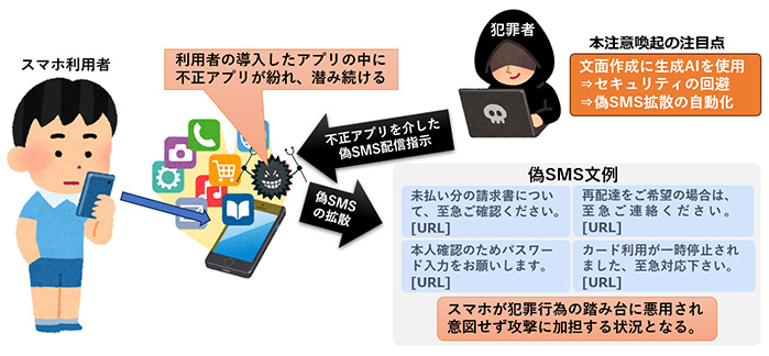 スマートフォンが犯罪に悪用される実態のイメージ図
