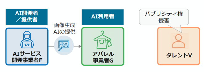 イメージ：AI利活用時の民事責任の在り方