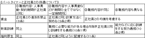 パートタイマーと正社員との待遇について
