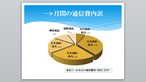 オブジェクトを配置