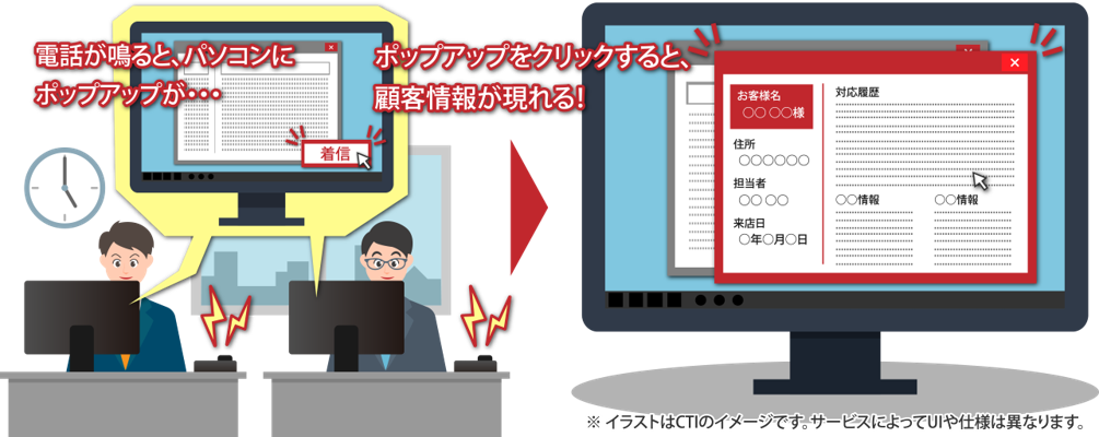 Computer Telephony Integration