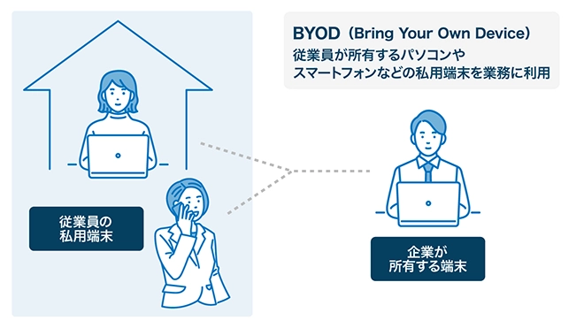 イメージ：BYOD（Bring Your Own Device）とは
