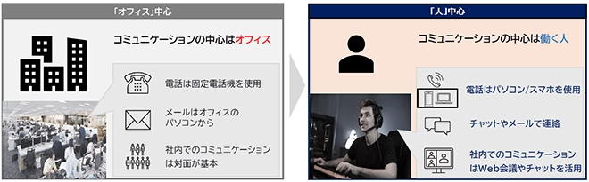 イメージ：BYODが求められる背景