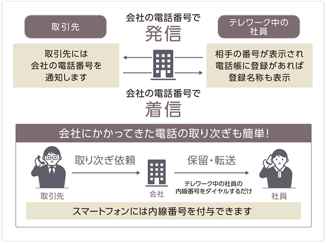 イメージ：イメージ：SmartNetcommunity αZXⅡ typeS,M2