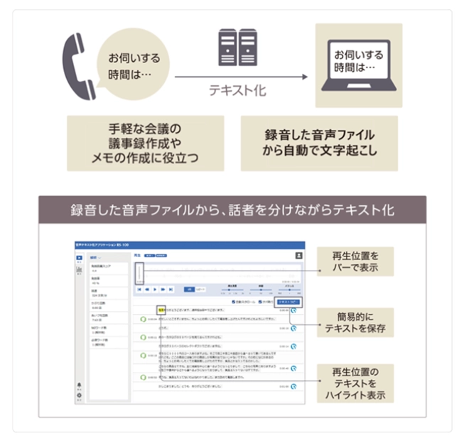 イメージ：録音した音声ファイルから、話者を分けながらテキスト化