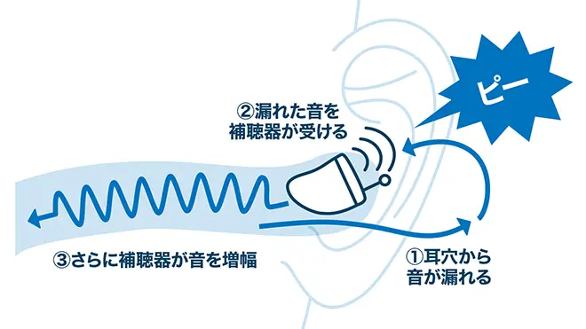 イメージ：ハウリングをそのままにしない