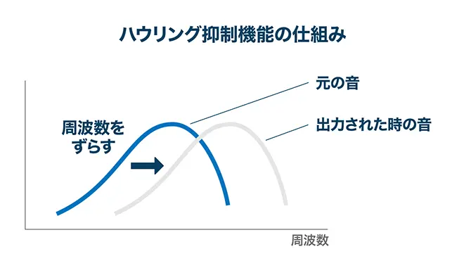 イメージ：最新型の補聴器に変える-2