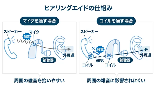 イメージ：補聴器を付けたまま快適に電話したいなら「SmartNetcommunity αZXⅡ typeS,M」がおすすめ