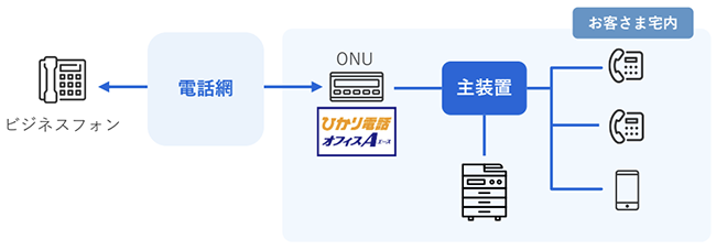 イメージ:ビジネスフォンとは