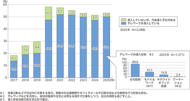 イメージ:MDMが必要とされる理由
