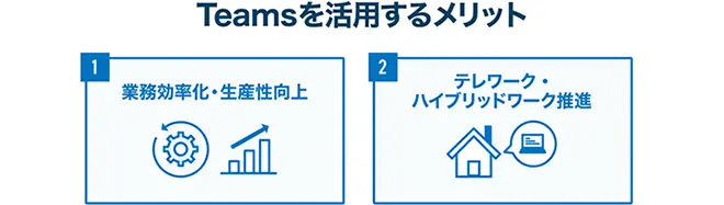 イメージ：Teamsを活用するメリット