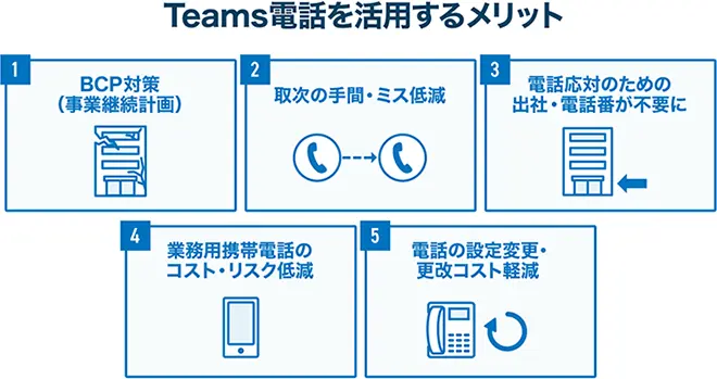 イメージ：Teams電話を活用するメリット