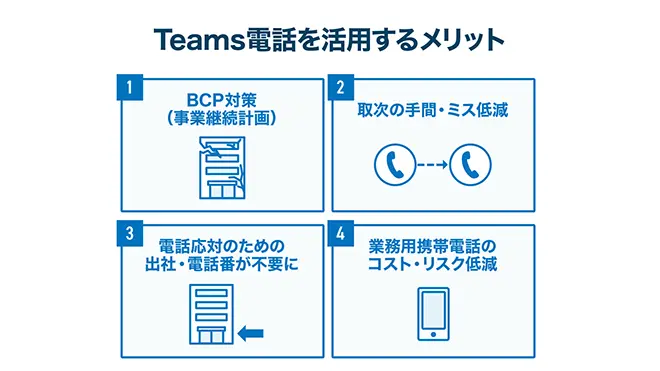 イメージ：Teams電話を活用するメリット