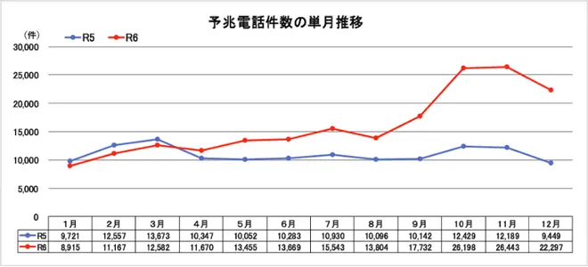 イメージ:電話を利用した特殊詐欺や迷惑行為の実態