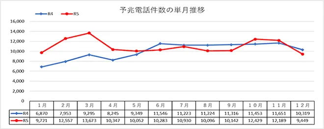イメージ：電話を利用した特殊詐欺や迷惑行為の実態