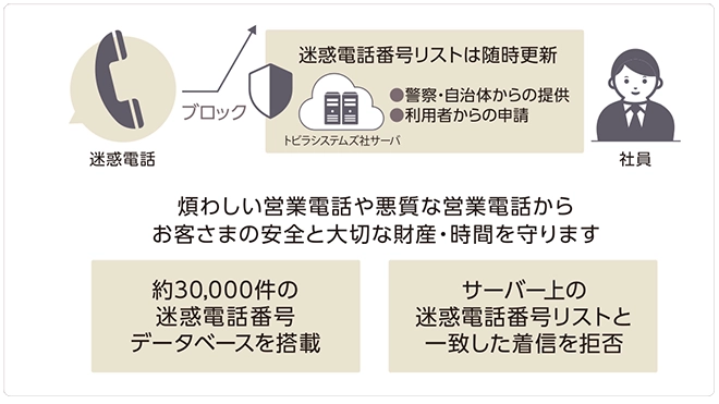 イメージ:迷惑電話をブロック