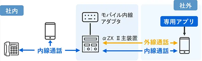 イメージ：スマートフォン連携機能