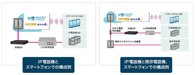 イメージ：スマートフォンでの構成例