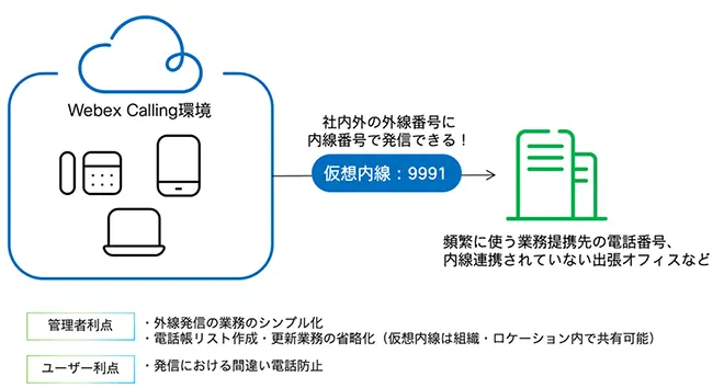 イメージ:仮想内線とは?