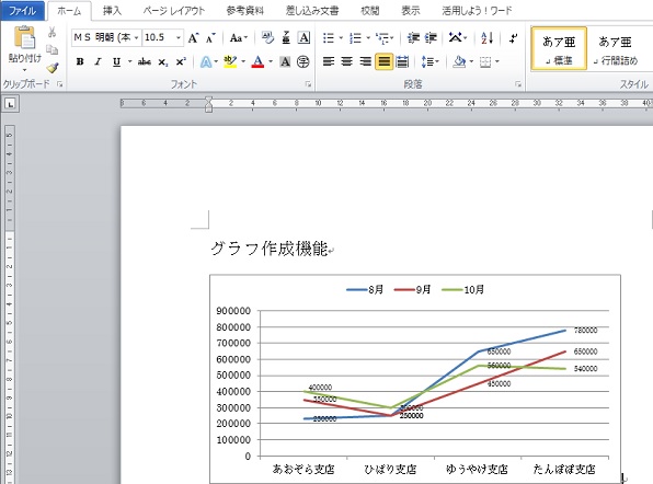 簡単ステップでワードにグラフを挿入しよう-11